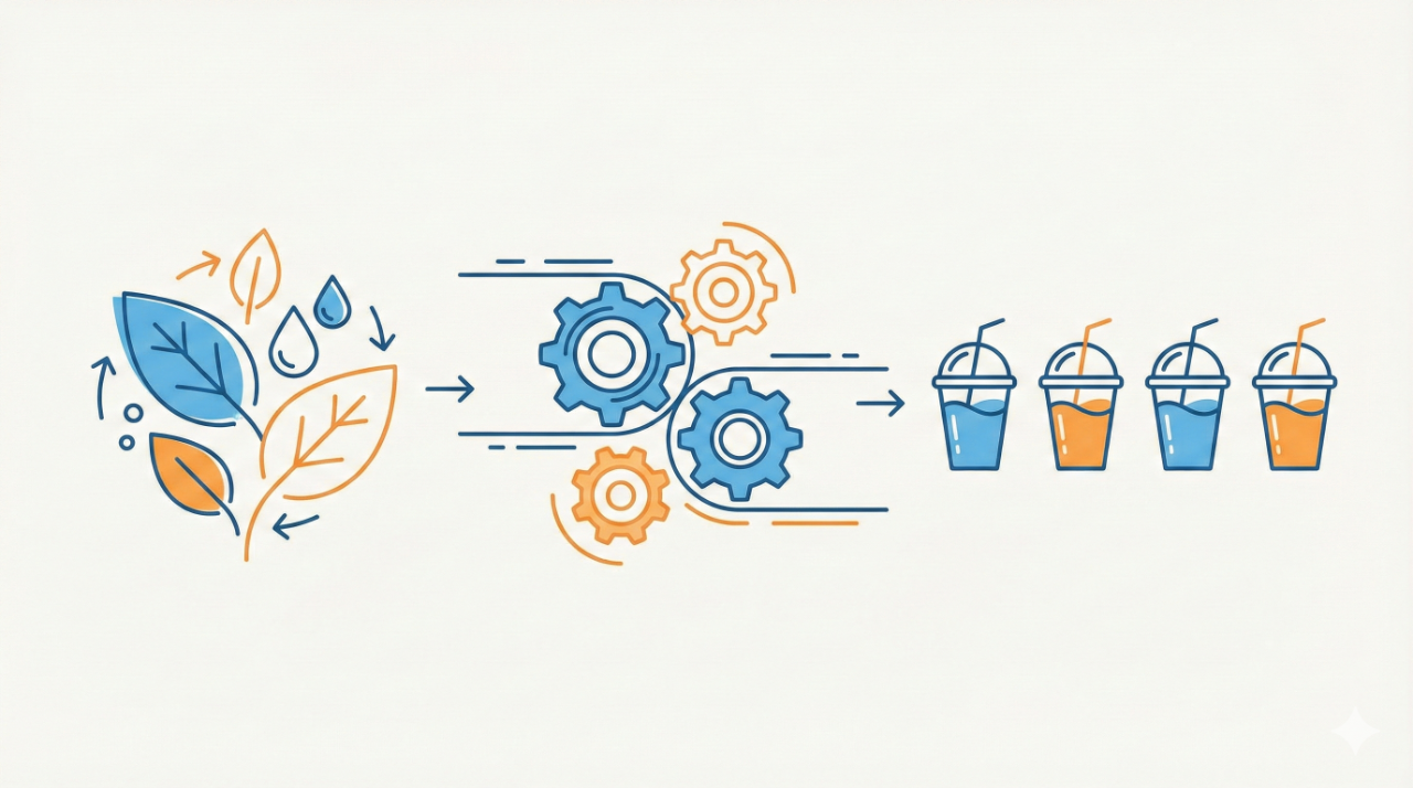 即时零售 即时零售