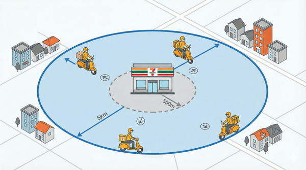 即时配送行业迎新变 捷风快送多向协同促发展